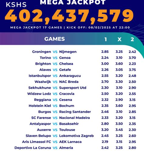Sportpesa Jackpot Predictions This Weekend: Palpites e Dicas Vencedoras
